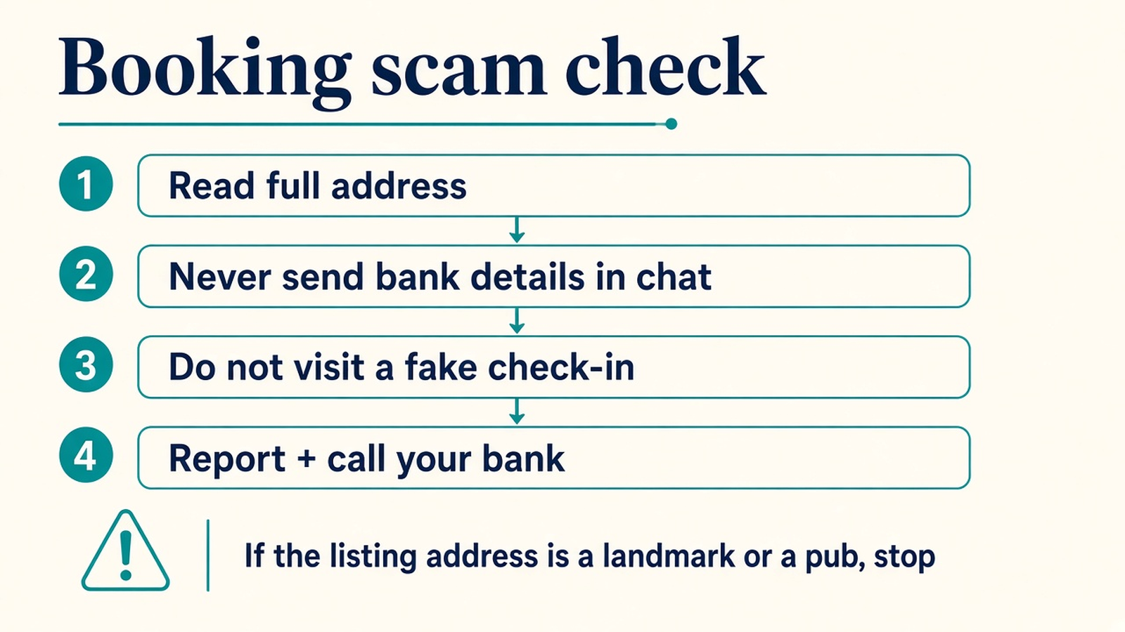 Booking address check: read the full address, never send bank details in chat, do not visit a fake check-in, then report and call your bank.
